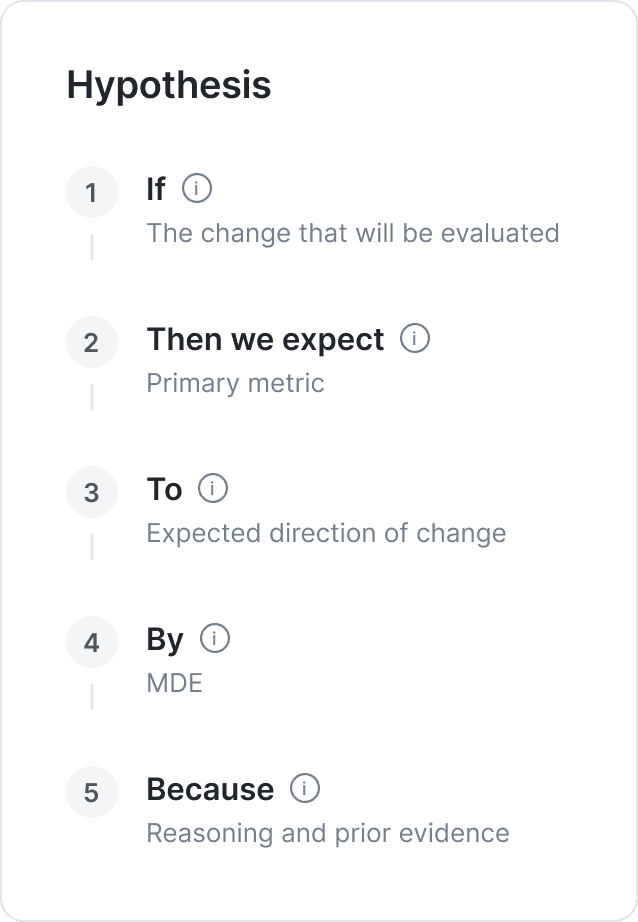 Hypothesis form: If, Then we expect, To, By, Because