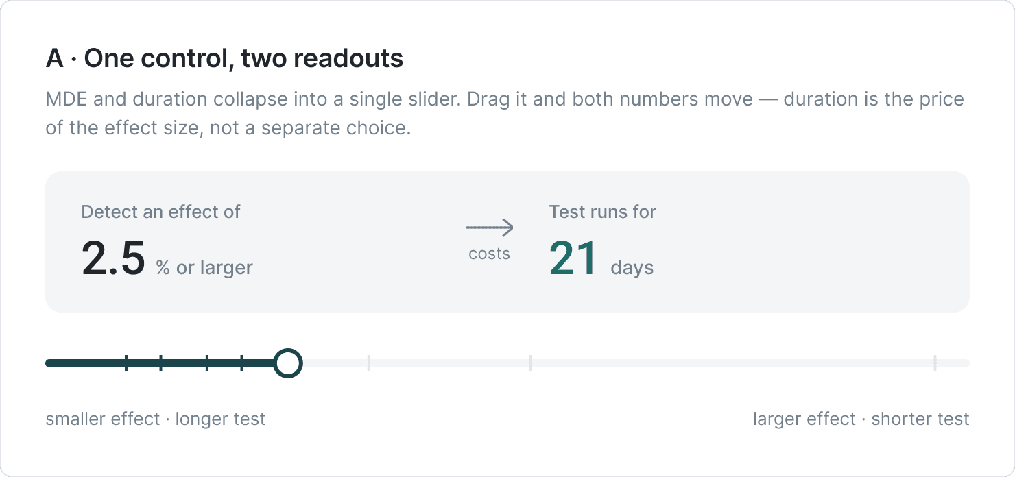 Option A: one slider controlling MDE and duration